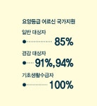 스마일시니어 성모자애 재가방문요양센터