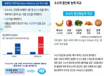 디톡스미 상대원점
