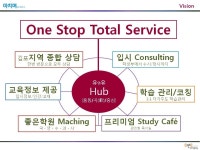 유앤유영어전문학원 2관