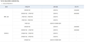 써밋&효성부동산공인중개사사무소