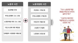 노무법인 위너스 경기분사무소