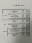 동우치과기공소