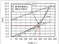 건설품질솔루션 엔지니어링