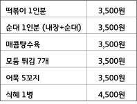 김떡순탕수육