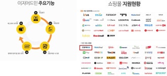 공유오피스 카페24 창업센터 인천논현점