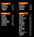 배떡 남구점