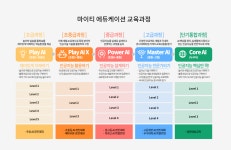 인텔 마이티 인공지능 코딩학원