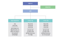 공공환경디자인연구소