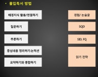 플라톤 독서토론논술 마들 공부방