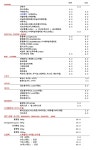 고어라운드커피(RIST점)