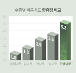 제이엔에이치메디컬