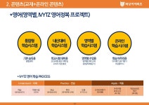 휴먼교육R&D센터
