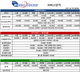 스팀파워 가산점