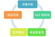 리샘한의원 인천