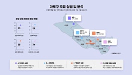 랜드고홍대부동산중개