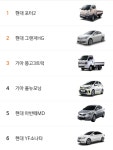 오케이자동차매매상사