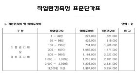 한국산업보건연구원