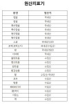 덕순이네
