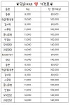 덕순이네