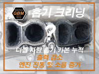 보쉬카 귀복자동차