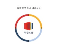 청담어학원 부산해운대브랜치
