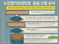 북부온정재가방문요양센터 시설 사진