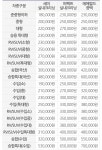 카앤피플 부산동래구행복점