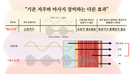 에소코핏 강남구청점