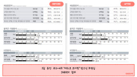 에소코핏 강남구청점