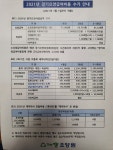 더숲요양원
