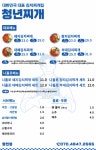 청년찌개 영천점
