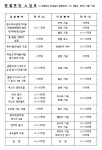 오케이두리인력공사