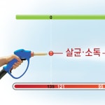 성진옵티마 스팀세차기 에스제이이