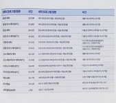 워시엔조이 셀프빨래방 안녕송산점