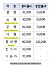 제이스터1급중기자동차공업사