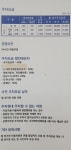 창원팔용동주차타워