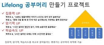 에듀앤코칭예술심리연구소