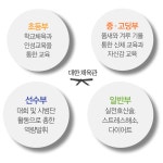 합기도킥복싱 대한체육관