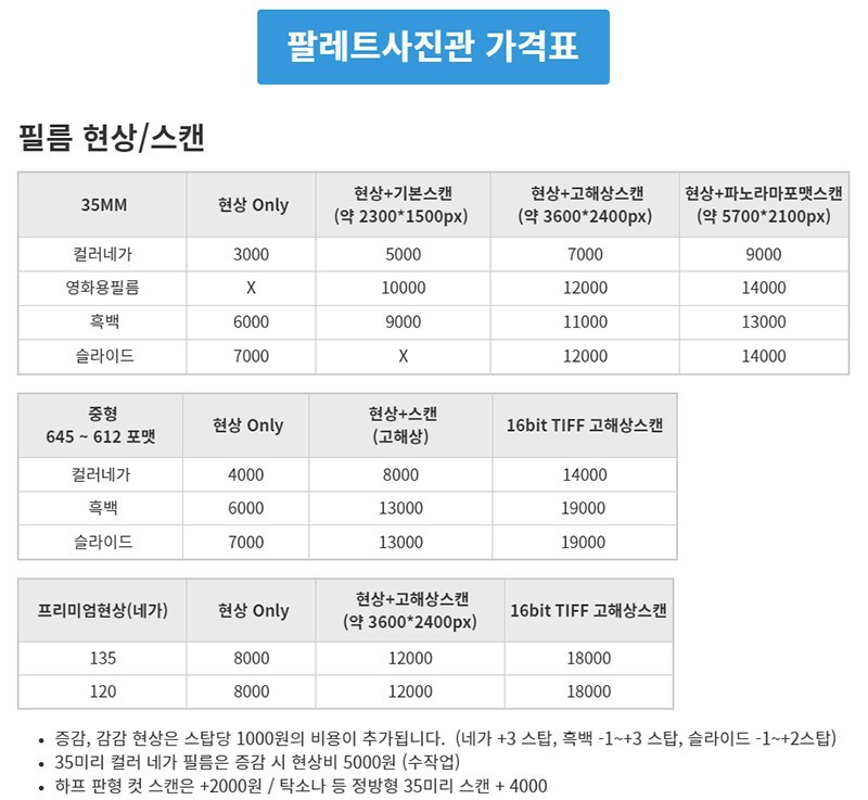 코닥사진관 이미지