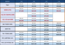 1001안경콘택트 오류동점