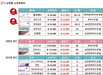 1001안경콘택트 오류동점