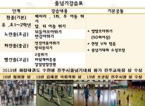 화랑태권도