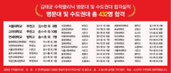 김태균수학클리닉 부천범박캠퍼스
