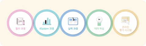 다비수 영재원 수학 교습소