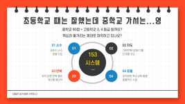 연세153학원