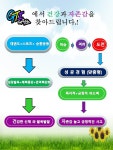 GTI 태권도장