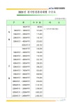 한일전기이엔지