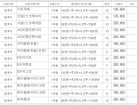 힘코딩학원