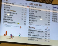 빽다방 중랑역동부시장점