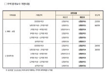 리얼튜브공인중개사사무소